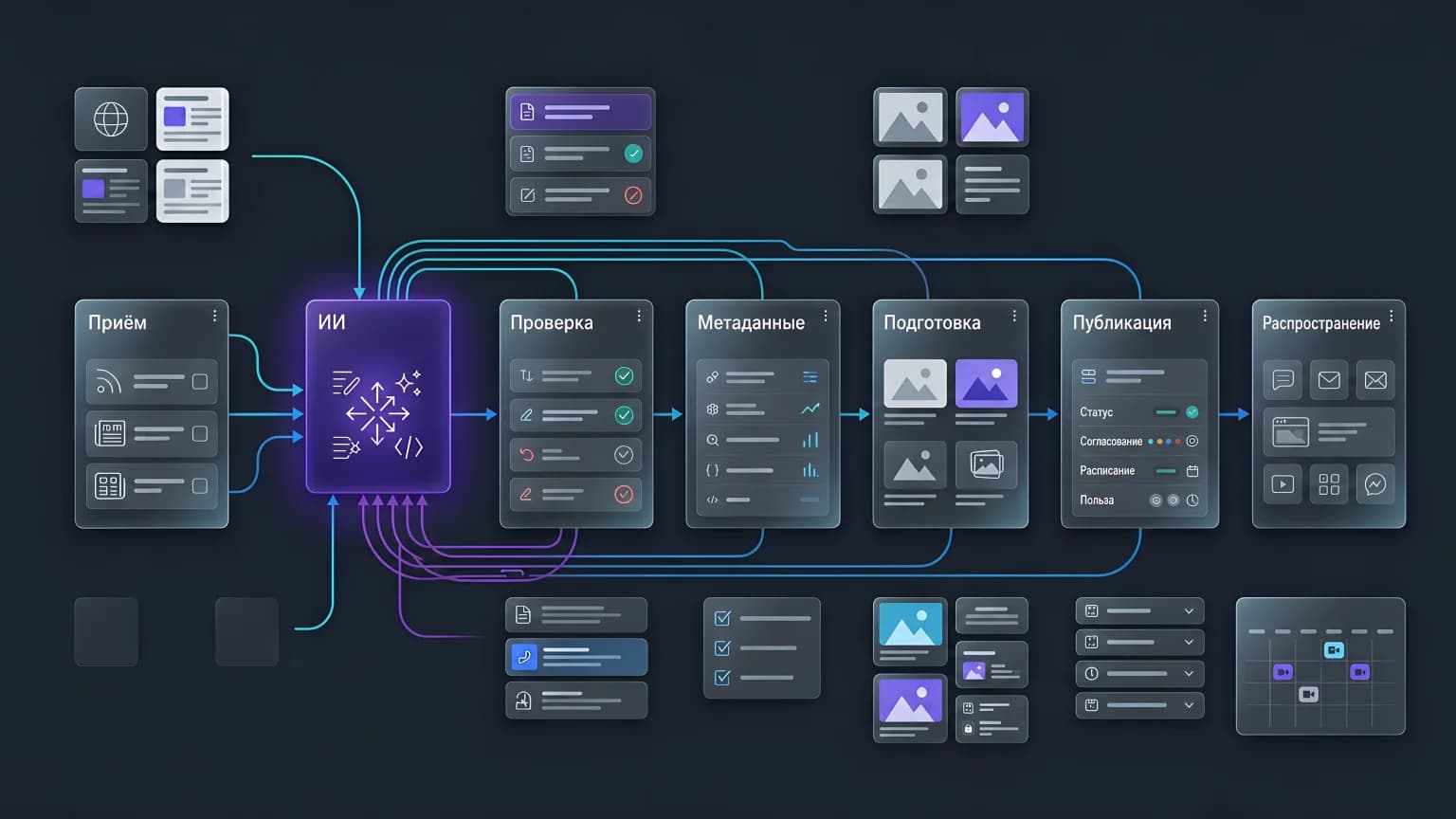 Автоматизация контент-производства: AI-рерайт, SEO, CMS-публикация и мультиканальная дистрибуция
