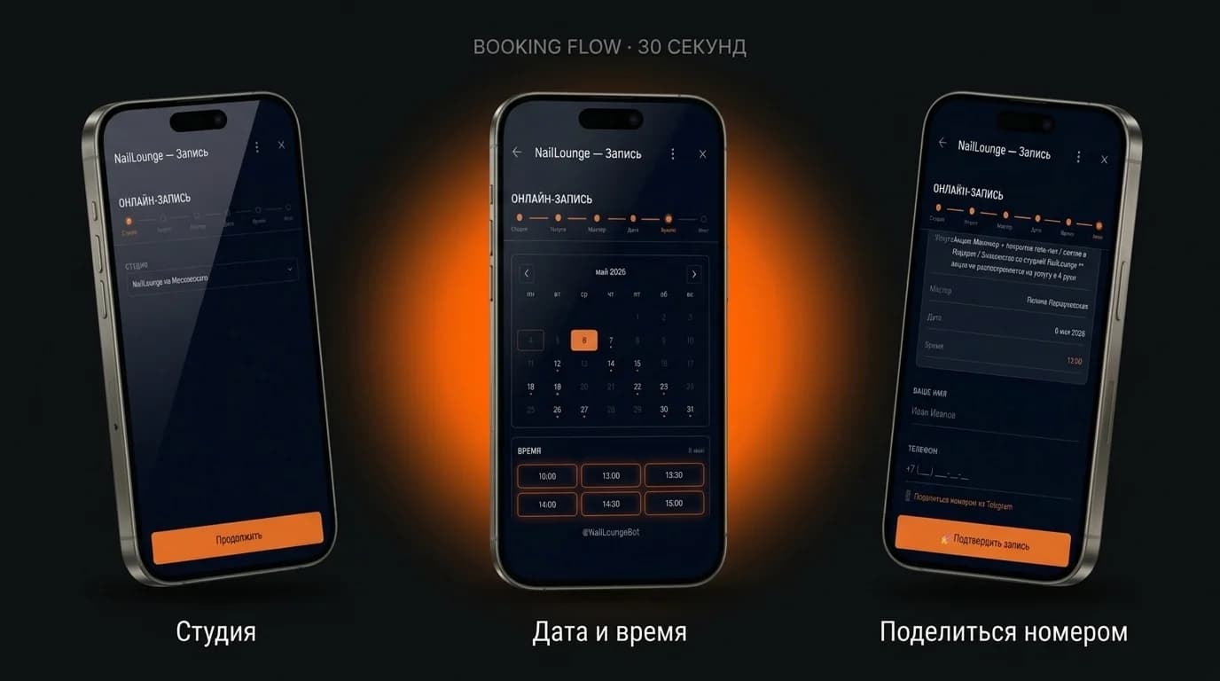 Telegram Mini App NailLounge — три экрана booking flow: выбор студии, календарь со слотами, форма с шарингом номера